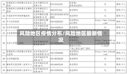 风险地区疫情分布/风险地区最新情况-第1张图片