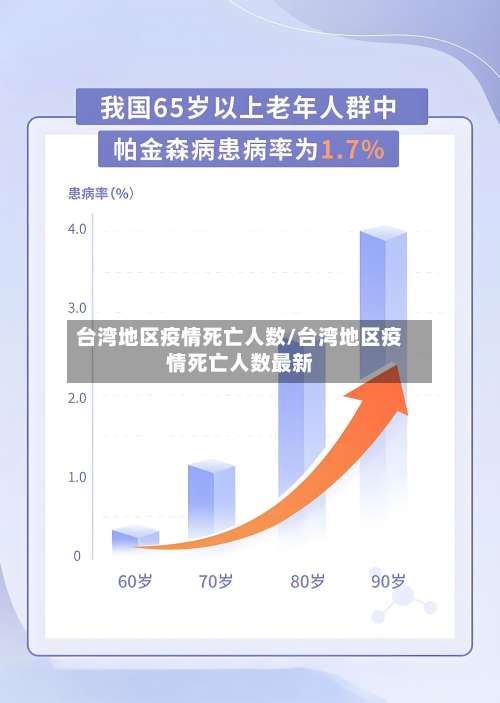 台湾地区疫情死亡人数/台湾地区疫情死亡人数最新-第1张图片