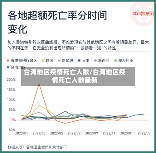 台湾地区疫情死亡人数/台湾地区疫情死亡人数最新-第2张图片