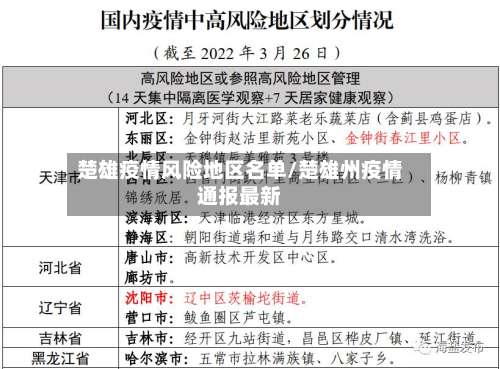 楚雄疫情风险地区名单/楚雄州疫情通报最新-第1张图片