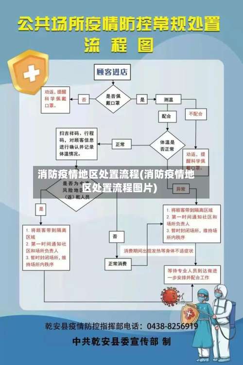 消防疫情地区处置流程(消防疫情地区处置流程图片)-第1张图片