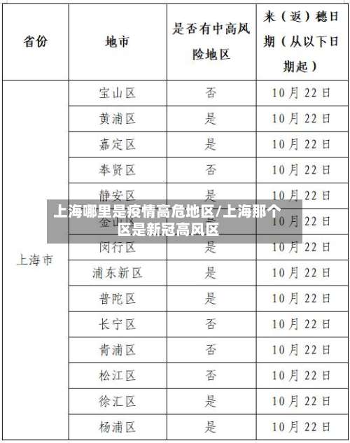 上海哪里是疫情高危地区/上海那个区是新冠高风区-第1张图片