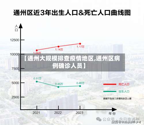 【通州大规模排查疫情地区,通州区病例确诊人员】-第1张图片