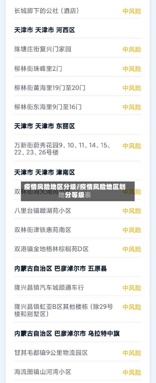 疫情风险地区分级/疫情风险地区划分等级-第2张图片