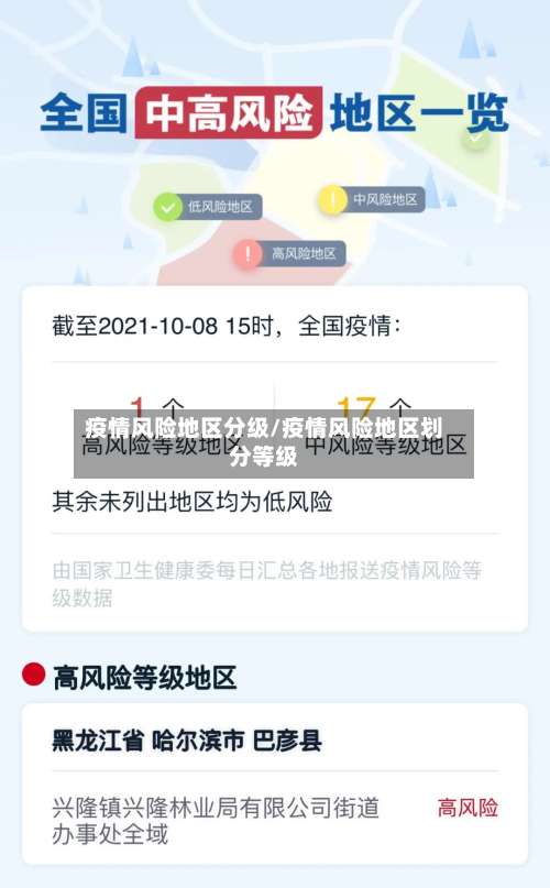 疫情风险地区分级/疫情风险地区划分等级-第1张图片