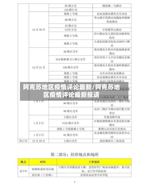 阿克苏地区疫情评论最新/阿克苏地区疫情评论最新报道-第1张图片