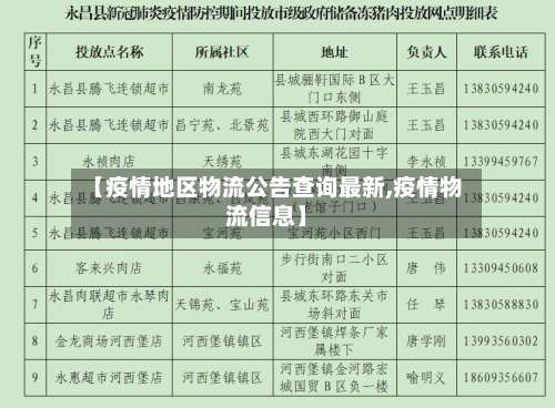 【疫情地区物流公告查询最新,疫情物流信息】-第1张图片