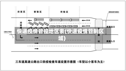 快递疫情管控地区表(快递疫情管制区域)-第1张图片