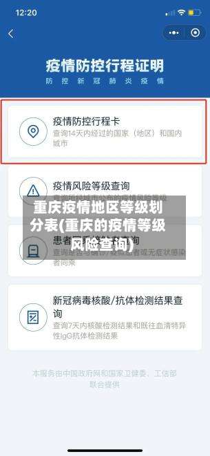 重庆疫情地区等级划分表(重庆的疫情等级风险查询)-第3张图片
