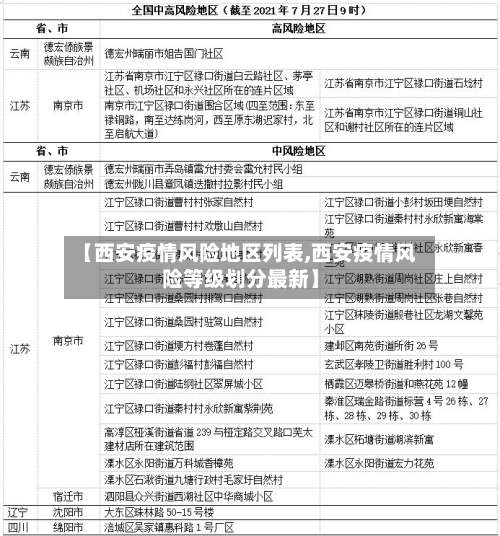 【西安疫情风险地区列表,西安疫情风险等级划分最新】-第1张图片