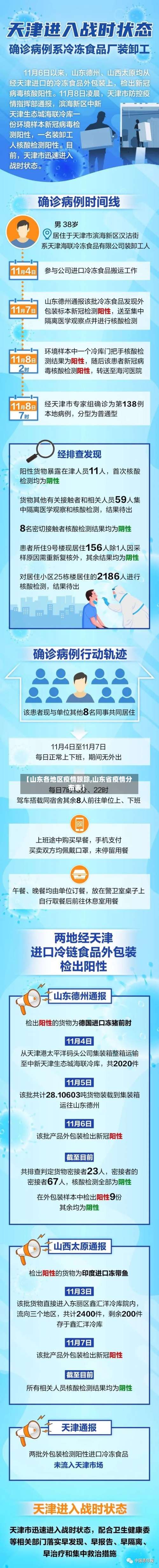 【山东各地区疫情跟踪,山东省疫情分布表】-第2张图片