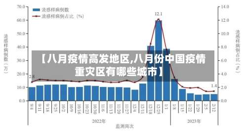 【八月疫情高发地区,八月份中国疫情重灾区有哪些城市】-第1张图片