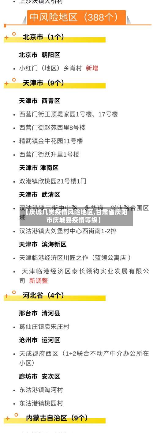 【庆城几类疫情风险地区,甘肃省庆阳市庆城县疫情等级】-第2张图片