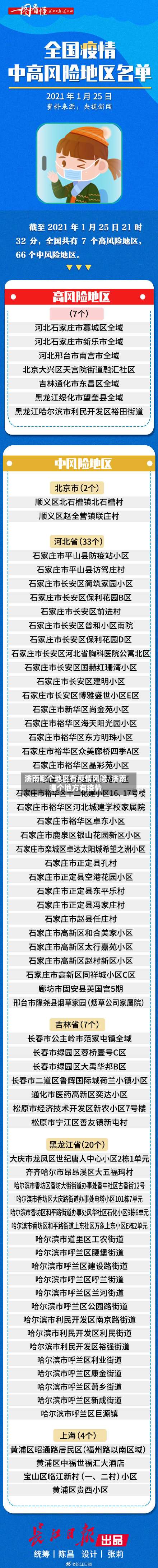 济南哪个地区有疫情风险/济南哪个地方有疫情-第3张图片