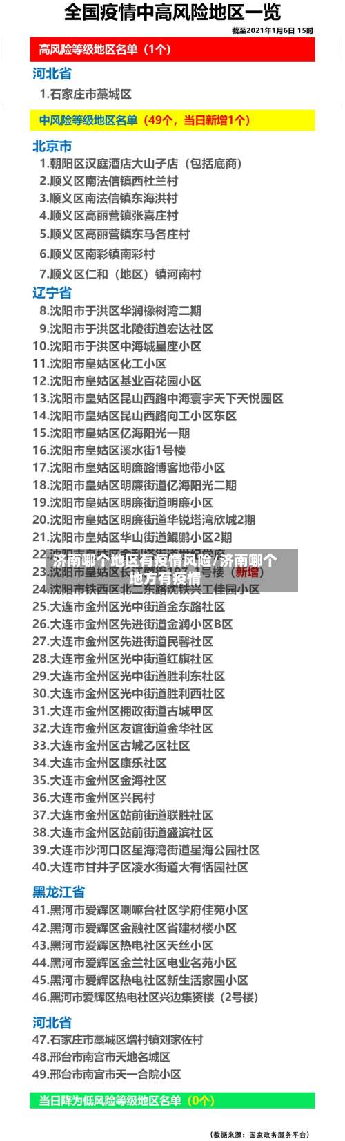 济南哪个地区有疫情风险/济南哪个地方有疫情-第1张图片