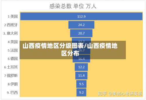 山西疫情地区分级图表/山西疫情地区分布-第1张图片