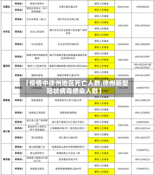 【疫情中徐州地区死亡人数,徐州新型冠状病毒感染人数】-第2张图片