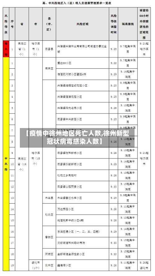 【疫情中徐州地区死亡人数,徐州新型冠状病毒感染人数】-第1张图片