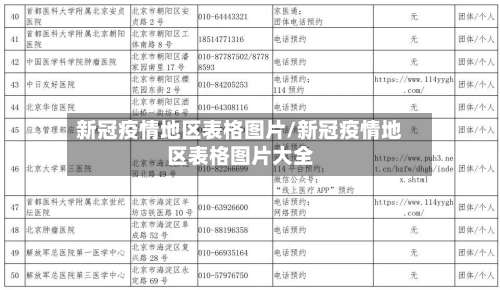 新冠疫情地区表格图片/新冠疫情地区表格图片大全-第1张图片