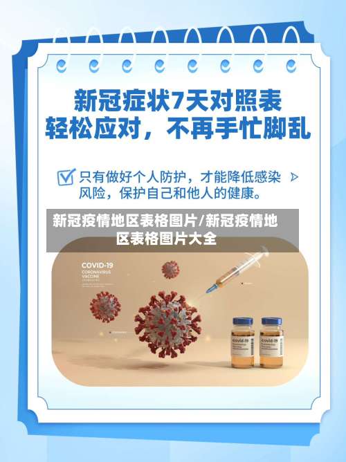 新冠疫情地区表格图片/新冠疫情地区表格图片大全-第2张图片
