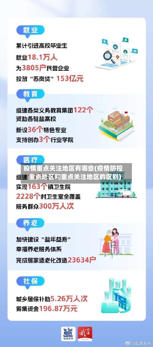 疫情重点关注地区有哪些(疫情防控重点地区和重点关注地区的区别)-第1张图片