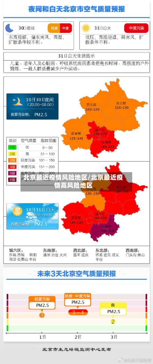 北京最近疫情风险地区/北京最近疫情高风险地区-第1张图片