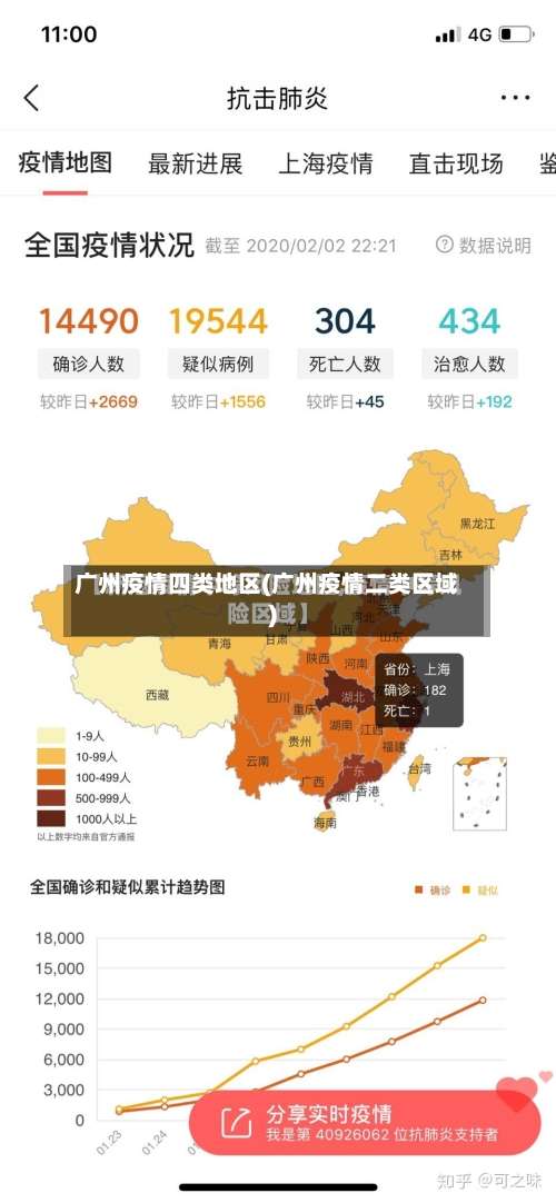 广州疫情四类地区(广州疫情二类区域)-第3张图片