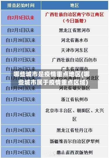 哪些城市是疫情重点地区(哪些城市属于疫情重点区域)-第1张图片