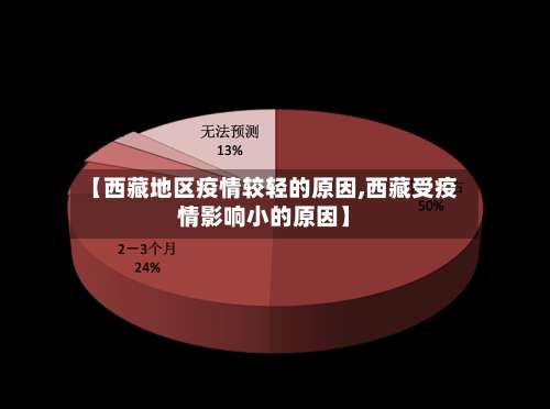 【西藏地区疫情较轻的原因,西藏受疫情影响小的原因】-第3张图片