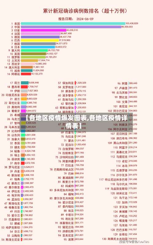 【各地区疫情爆发图表,各地区疫情详情表】-第3张图片
