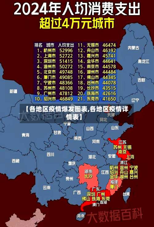 【各地区疫情爆发图表,各地区疫情详情表】-第1张图片