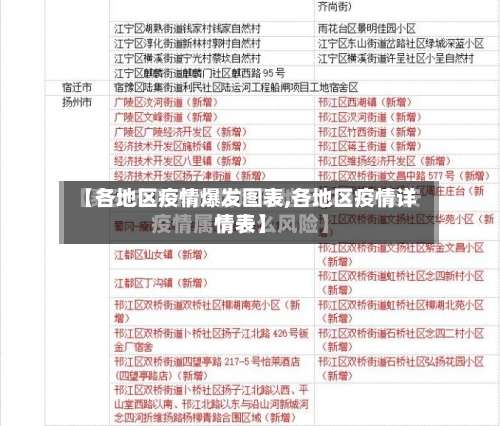【各地区疫情爆发图表,各地区疫情详情表】-第2张图片
