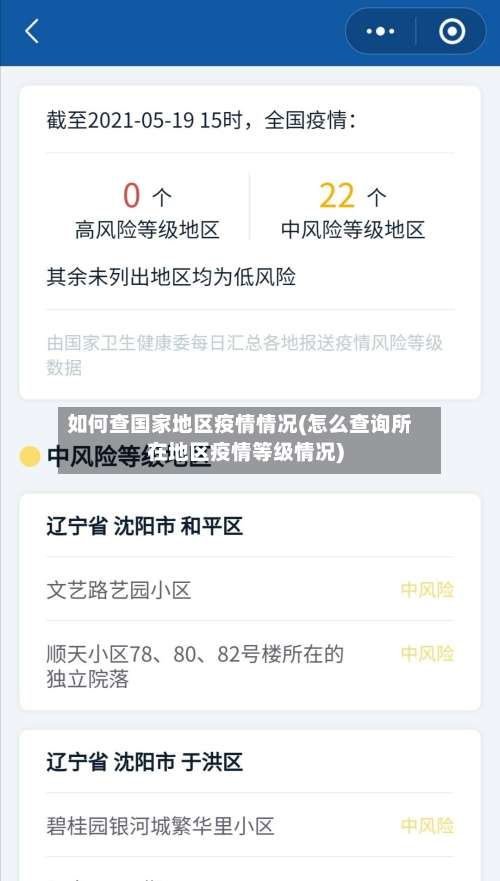 如何查国家地区疫情情况(怎么查询所在地区疫情等级情况)-第1张图片