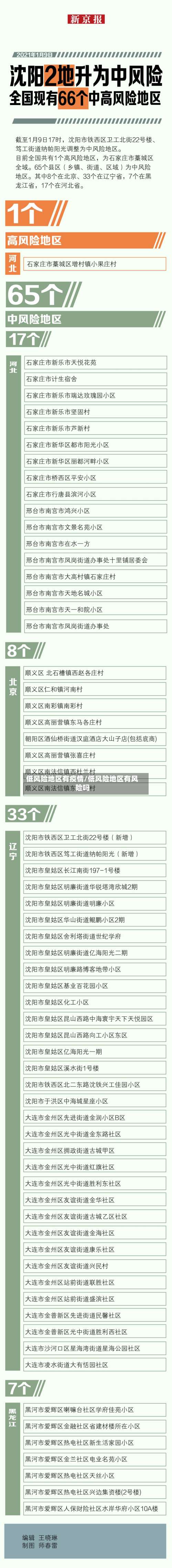 低风险地区有疫情/低风险地区有风险吗-第1张图片