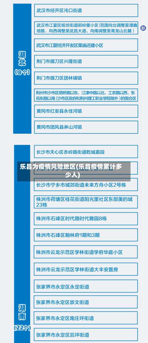 乐昌为疫情风险地区(乐昌疫情累计多少人)-第2张图片