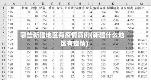 哪些新疆地区有疫情病例(新疆什么地区有疫情)-第3张图片