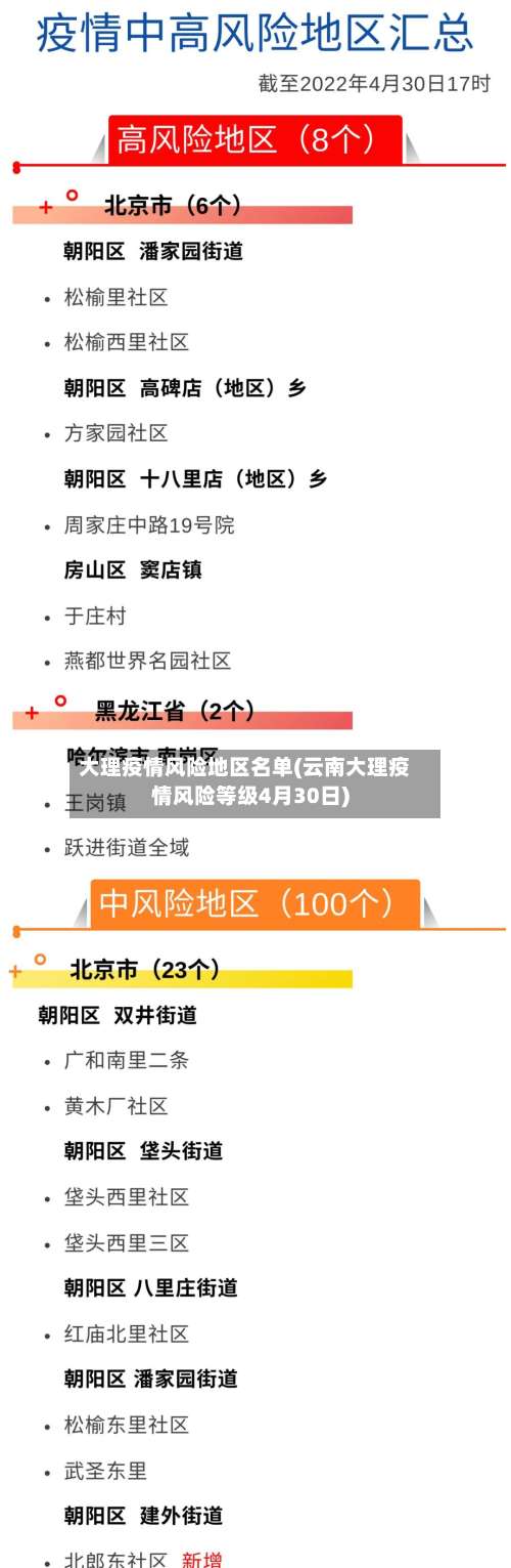 大理疫情风险地区名单(云南大理疫情风险等级4月30日)-第1张图片