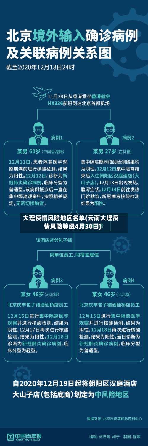大理疫情风险地区名单(云南大理疫情风险等级4月30日)-第2张图片