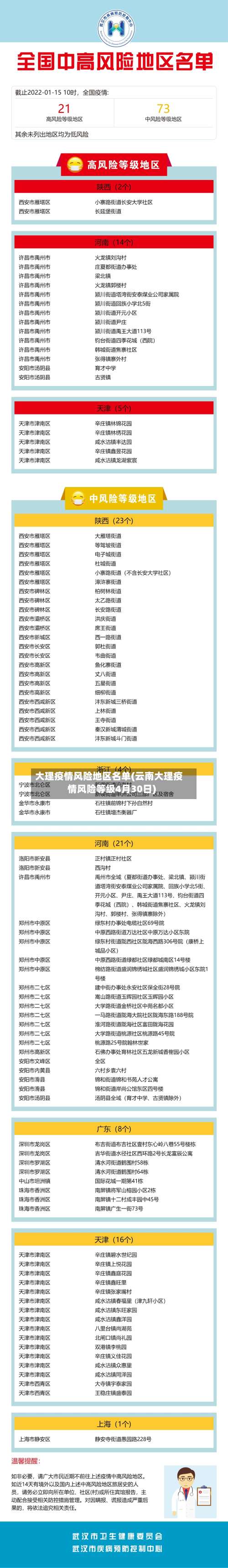 大理疫情风险地区名单(云南大理疫情风险等级4月30日)-第3张图片