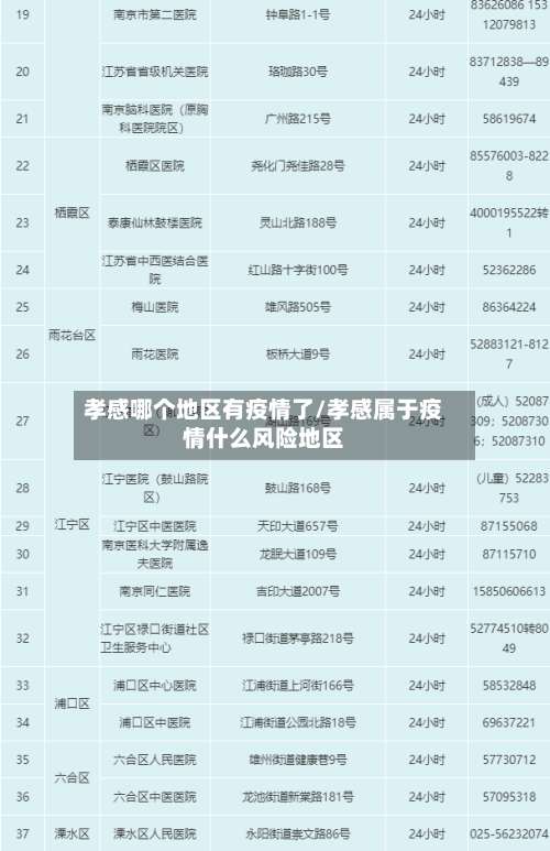 孝感哪个地区有疫情了/孝感属于疫情什么风险地区-第1张图片
