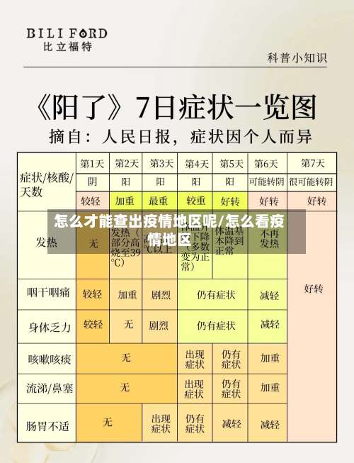 怎么才能查出疫情地区呢/怎么看疫情地区-第3张图片