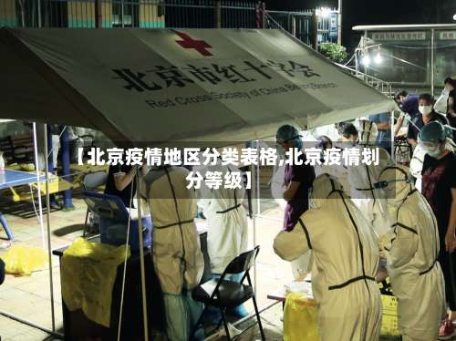【北京疫情地区分类表格,北京疫情划分等级】-第1张图片