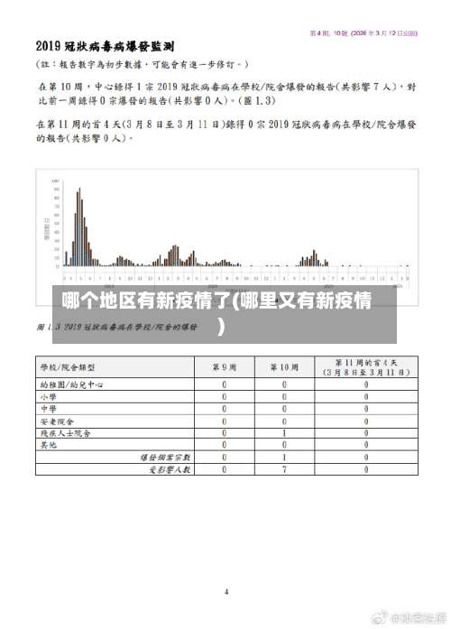 哪个地区有新疫情了(哪里又有新疫情)-第2张图片