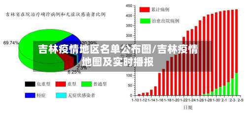 吉林疫情地区名单公布图/吉林疫情地图及实时播报-第1张图片