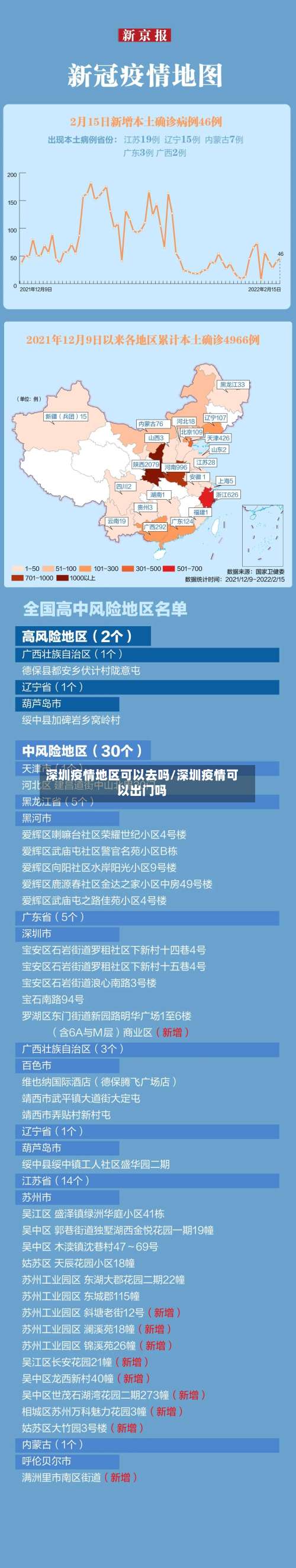 深圳疫情地区可以去吗/深圳疫情可以出门吗-第3张图片