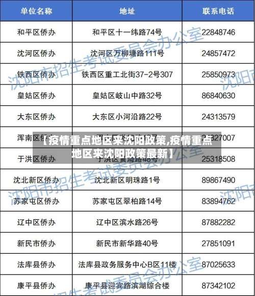 【疫情重点地区来沈阳政策,疫情重点地区来沈阳政策最新】-第1张图片