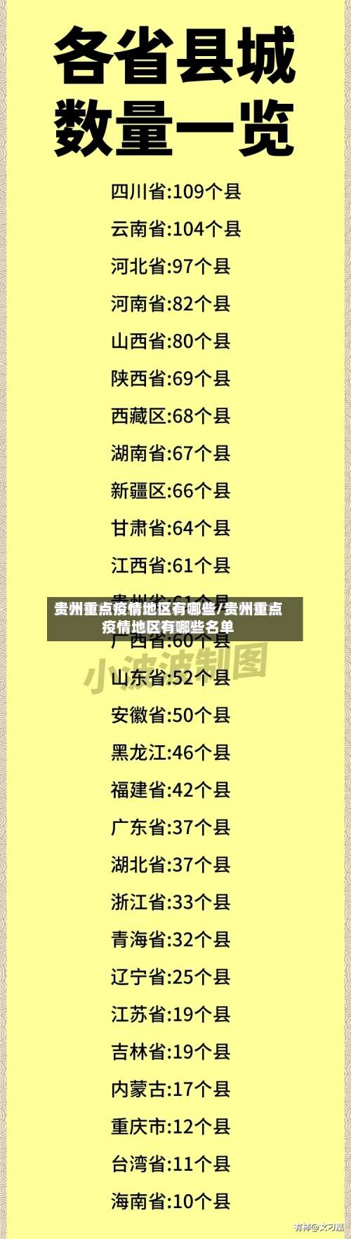 贵州重点疫情地区有哪些/贵州重点疫情地区有哪些名单-第1张图片