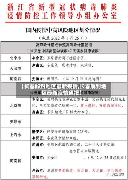 【长春解封地区最新疫情,长春解封地区最新疫情通报】-第3张图片