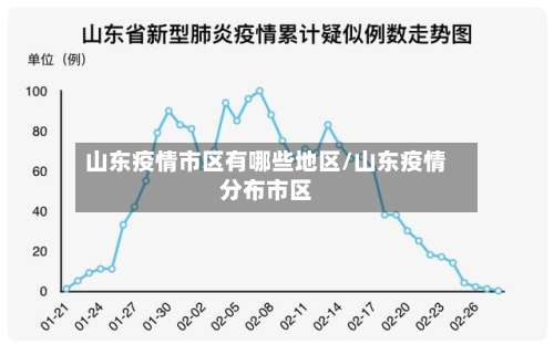 山东疫情市区有哪些地区/山东疫情分布市区-第1张图片