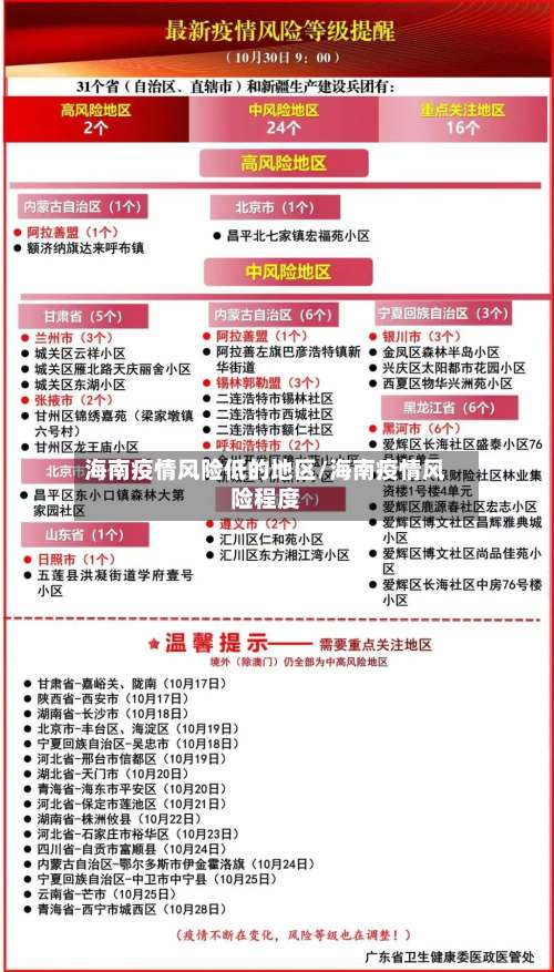 海南疫情风险低的地区/海南疫情风险程度-第3张图片